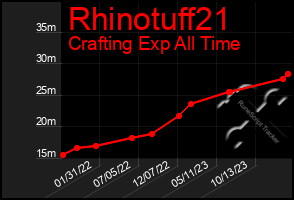 Total Graph of Rhinotuff21