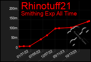 Total Graph of Rhinotuff21