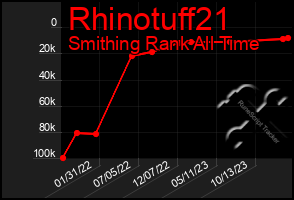 Total Graph of Rhinotuff21