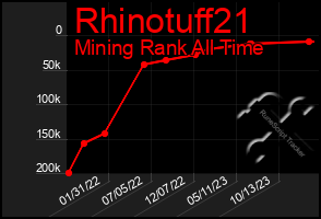 Total Graph of Rhinotuff21