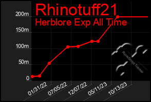 Total Graph of Rhinotuff21