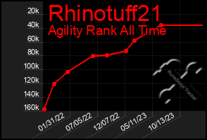 Total Graph of Rhinotuff21