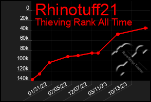 Total Graph of Rhinotuff21