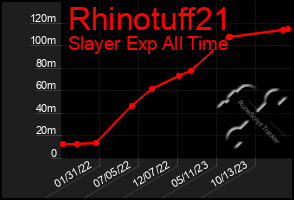 Total Graph of Rhinotuff21