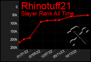 Total Graph of Rhinotuff21