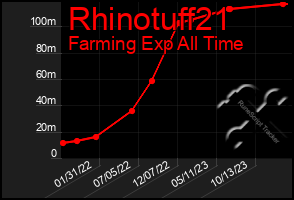 Total Graph of Rhinotuff21