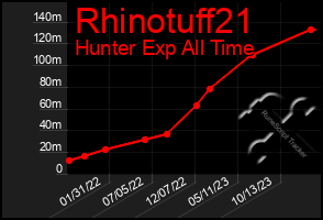 Total Graph of Rhinotuff21