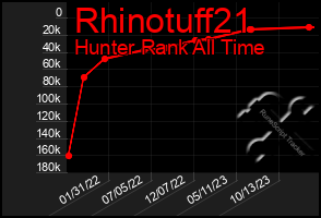 Total Graph of Rhinotuff21