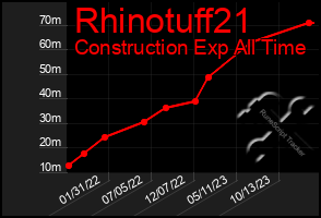 Total Graph of Rhinotuff21