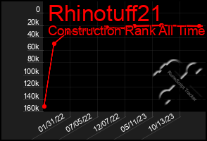 Total Graph of Rhinotuff21