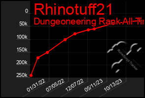 Total Graph of Rhinotuff21