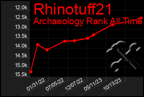 Total Graph of Rhinotuff21