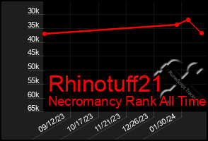 Total Graph of Rhinotuff21