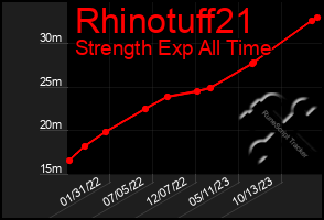 Total Graph of Rhinotuff21