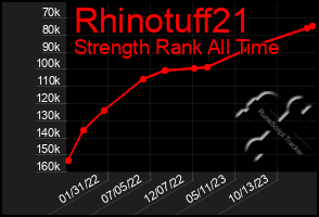 Total Graph of Rhinotuff21