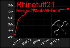 Total Graph of Rhinotuff21