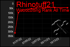 Total Graph of Rhinotuff21