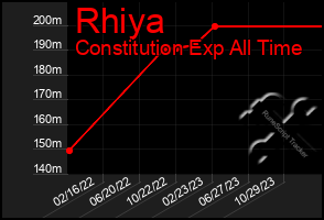 Total Graph of Rhiya