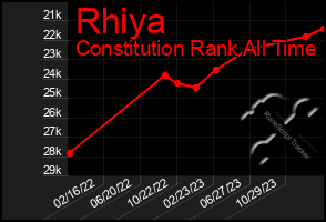 Total Graph of Rhiya