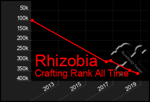 Total Graph of Rhizobia