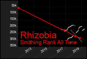 Total Graph of Rhizobia