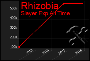 Total Graph of Rhizobia