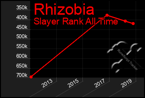 Total Graph of Rhizobia