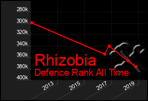 Total Graph of Rhizobia