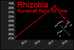 Total Graph of Rhizobia