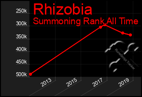 Total Graph of Rhizobia