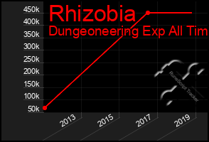 Total Graph of Rhizobia