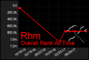Total Graph of Rhm