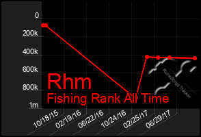Total Graph of Rhm