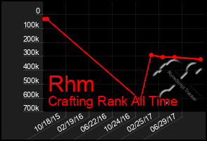 Total Graph of Rhm