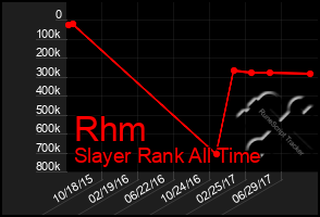 Total Graph of Rhm
