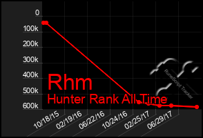 Total Graph of Rhm