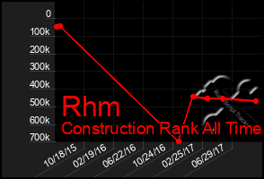 Total Graph of Rhm