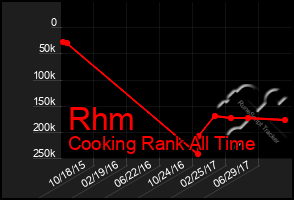 Total Graph of Rhm