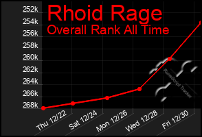 Total Graph of Rhoid Rage