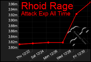 Total Graph of Rhoid Rage