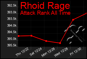 Total Graph of Rhoid Rage