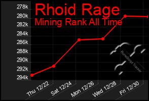 Total Graph of Rhoid Rage