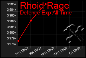 Total Graph of Rhoid Rage