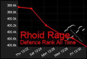 Total Graph of Rhoid Rage