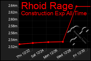 Total Graph of Rhoid Rage