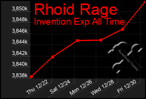 Total Graph of Rhoid Rage