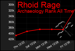 Total Graph of Rhoid Rage