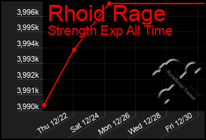 Total Graph of Rhoid Rage