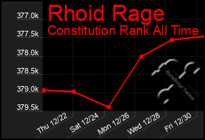 Total Graph of Rhoid Rage