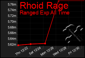 Total Graph of Rhoid Rage